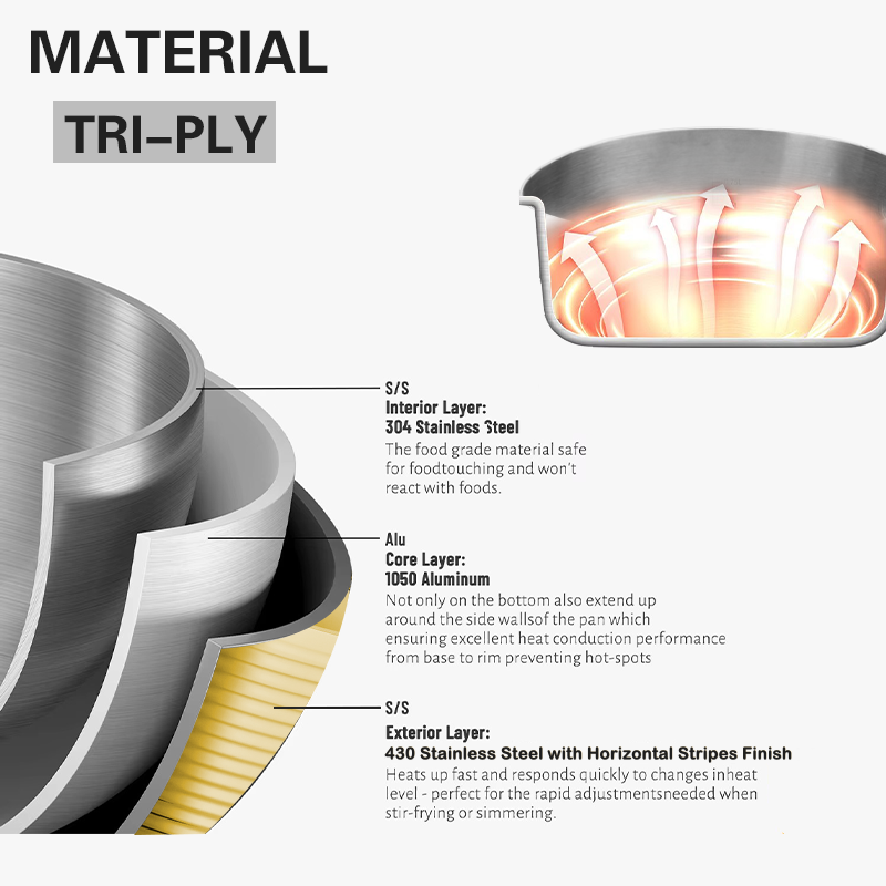 Tri-pry wszystkie odziane